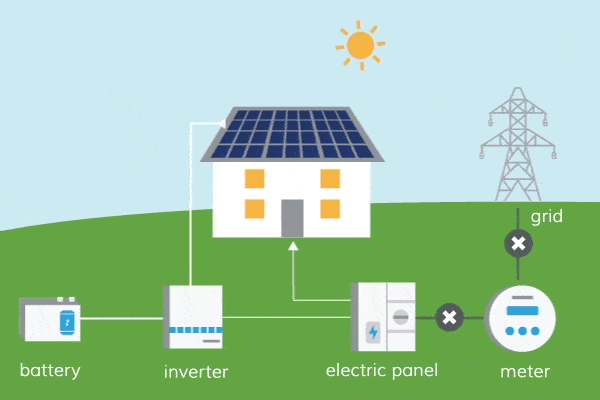 off grid solar